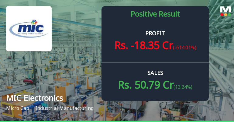 MIC Electronics Q4 FY26: Tax Anomaly Wipes Out Profits Despite Strong Revenue Growth