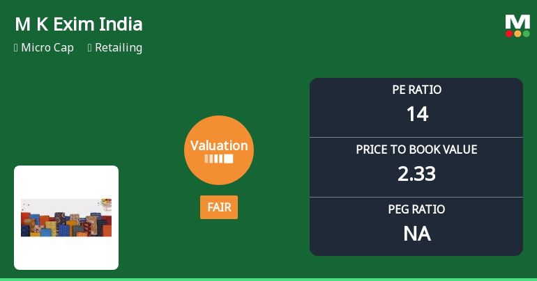 M K Exim (India) Ltd Valuation Shifts Amid Mixed Market Performance