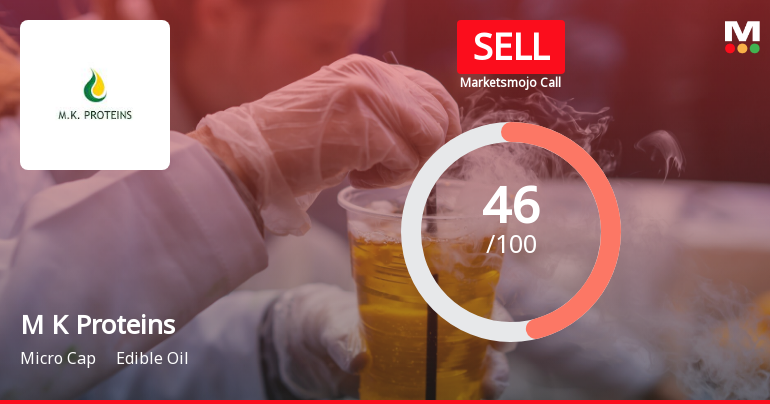 M K Proteins Ltd is Rated Sell by MarketsMOJO