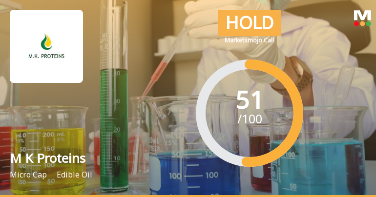 M K Proteins Ltd is Rated Hold by MarketsMOJO