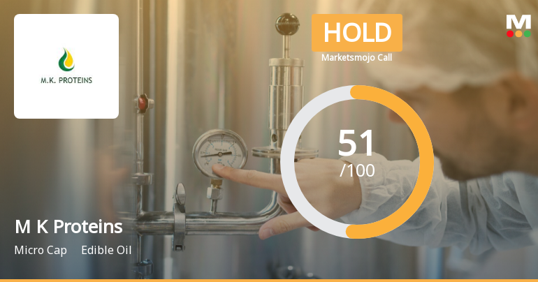 M K Proteins Ltd is Rated Hold by MarketsMOJO