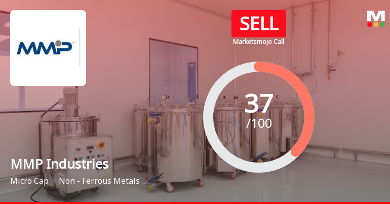 MMP Industries Ltd is Rated Sell