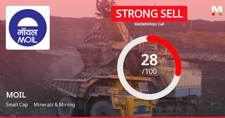 MOIL Ltd. Downgraded to Strong Sell Amid Weak Financials and Valuation Concerns