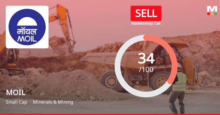 MOIL Ltd. is Rated Sell by MarketsMOJO
