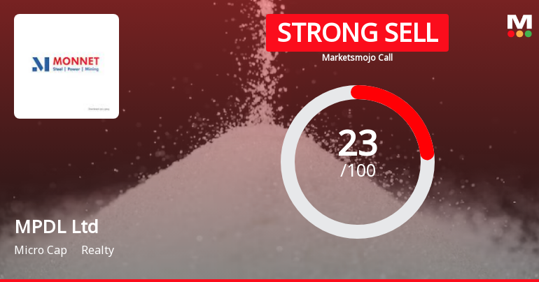 MPDL Ltd is Rated Strong Sell