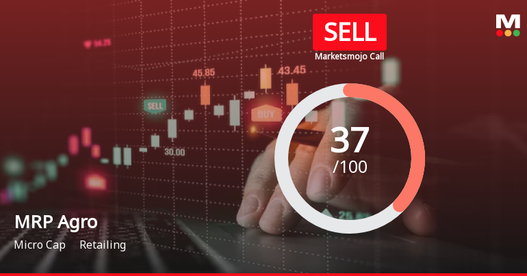 MRP Agro Ltd is Rated Sell by MarketsMOJO