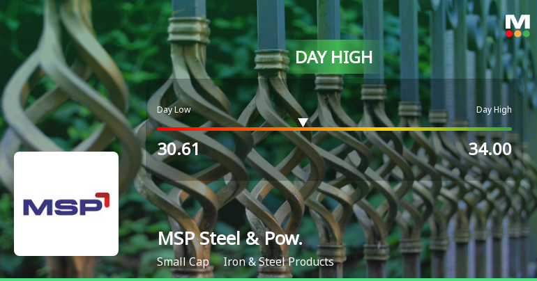 MSP Steel & Power Ltd Surges 7.02% to Day's High of Rs 33.28 — Outperforms Sector by 5.26 Percentage Points