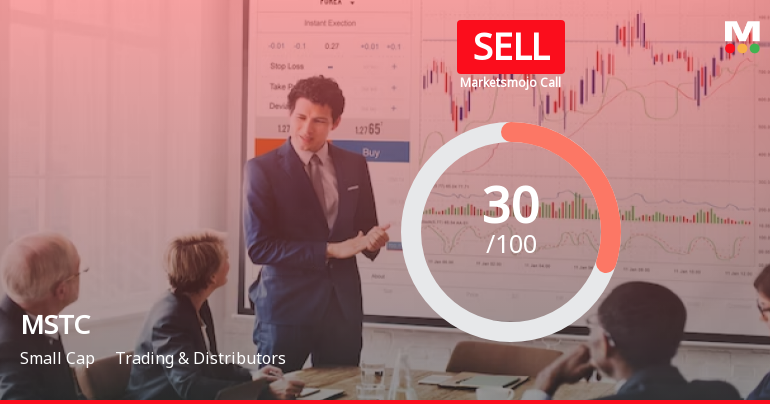 MSTC Ltd is Rated Sell by MarketsMOJO
