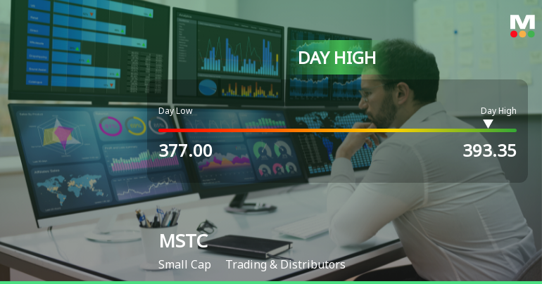 MSTC Ltd Surges 7.34% to Day's High of Rs 392.7 — Outperforms Sector by 2.19 Percentage Points