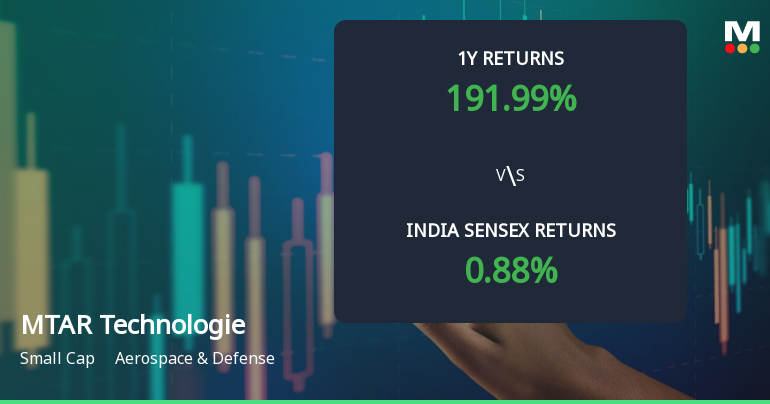 MTAR Technologies Ltd: Technical Momentum Shifts Signal Cautious Outlook Amid Strong Returns