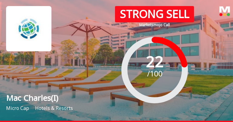 Mac Charles (India) Ltd is Rated Strong Sell