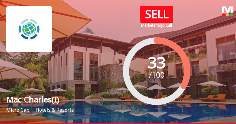 Mac Charles (India) Ltd Upgraded to Sell on Technical Improvements and Financial Trends