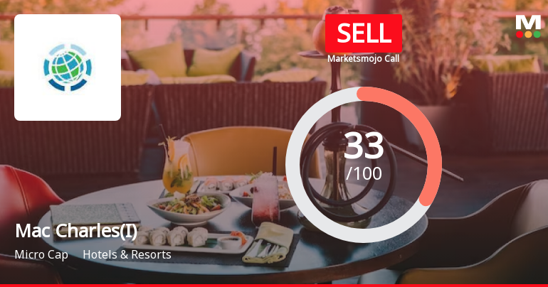 Mac Charles (India) Ltd is Rated Sell