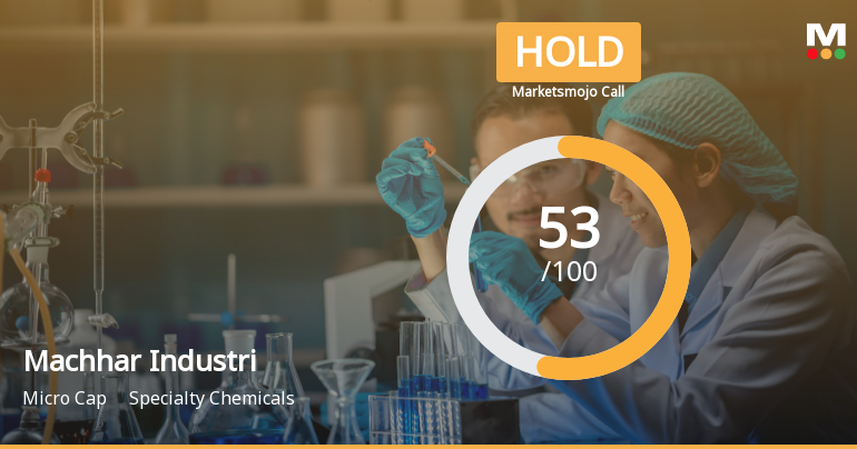 Machhar Industries Ltd Upgraded to Hold on Improved Technicals and Financial Performance