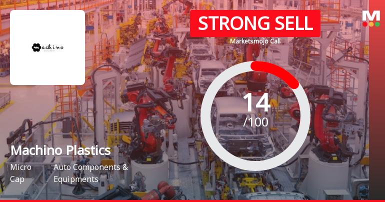 Machino Plastics Ltd is Rated Strong Sell