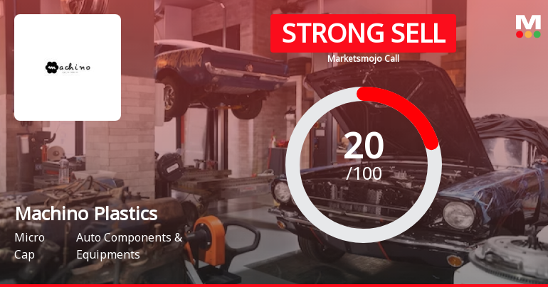 Machino Plastics Ltd is Rated Strong Sell