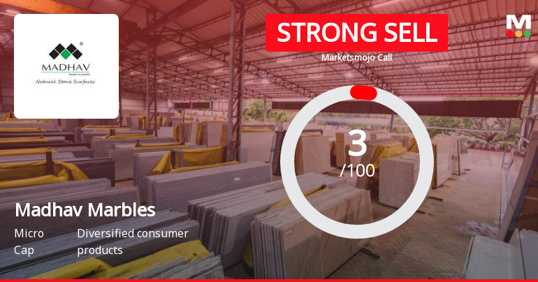 Madhav Marbles and Granites Ltd is Rated Strong Sell