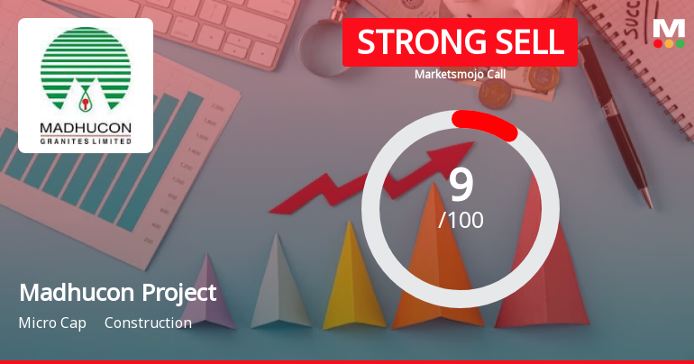 Madhucon Projects Ltd is Rated Strong Sell