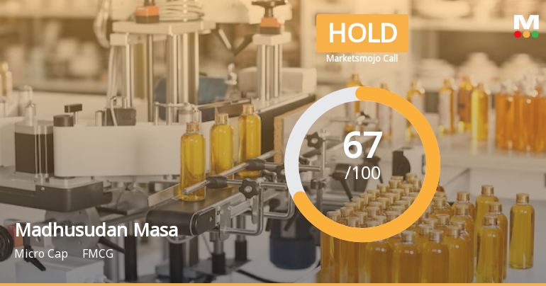 Madhusudan Masala Ltd is Rated Hold by MarketsMOJO