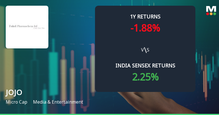 Madhuveer Com 18 Network Ltd Shows Technical Momentum Shift Amid Mixed Market Signals