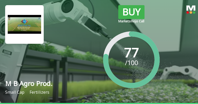 Madhya Bharat Agro Products Ltd is Rated Buy