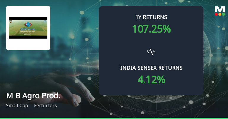 107% Stock Return vs 135% Profit Growth: What Drives Madhya Bharat Agro Products Ltd’s Multibagger Rally?