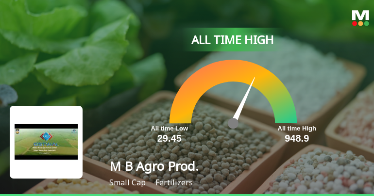 Madhya Bharat Agro Products Ltd Hits All-Time High of Rs 489.45 as Momentum Builds Across Timeframes