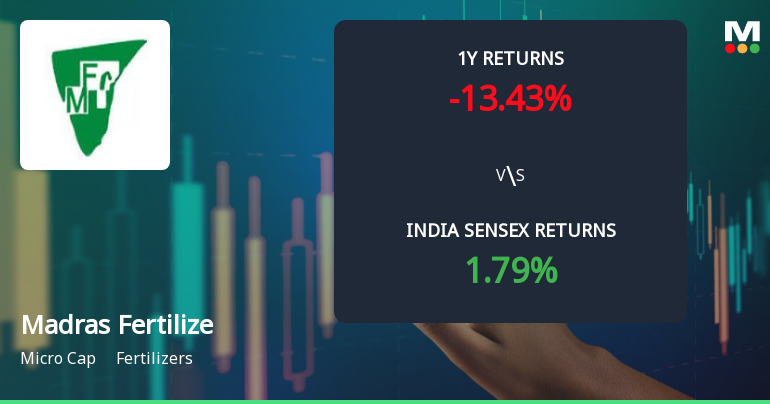 Madras Fertilizers Ltd Technical Momentum Shifts Amid Mixed Market Returns