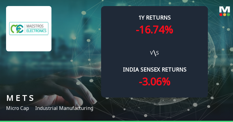 Golden Cross Forms in Maestros Electronics & Telecommun. Systems Ltd — On a Day the Stock Fell 2.02%. What the Mixed Signals Mean