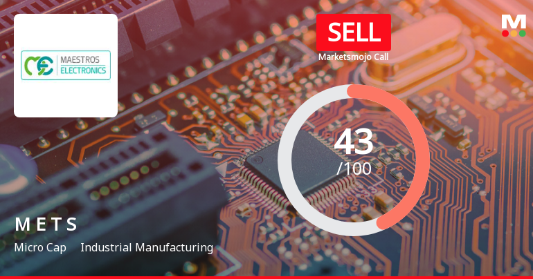 Maestros Electronics & Telecommun. Systems Ltd is Rated Sell