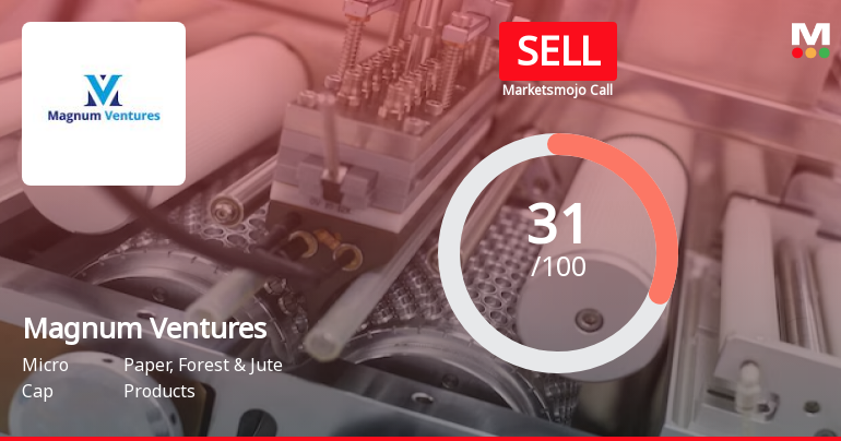 Magnum Ventures Ltd is Rated Sell