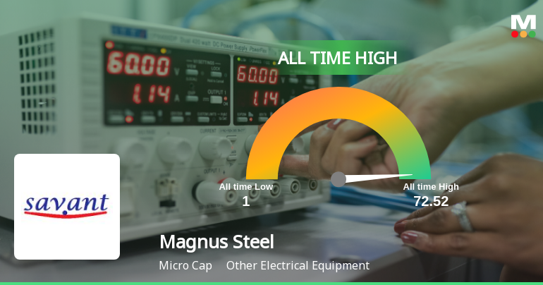Strong Momentum Meets Stretched Valuations as Magnus Steel & Infra Ltd Reaches All-Time High