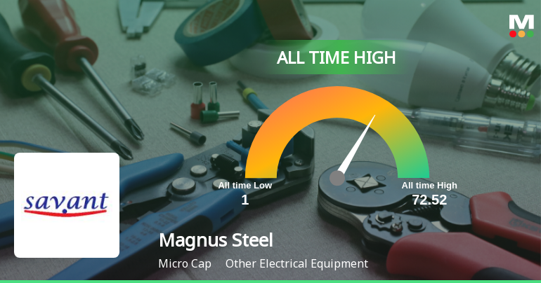 Strong Momentum Meets Stretched Valuations as Magnus Steel & Infra Ltd Reaches All-Time High