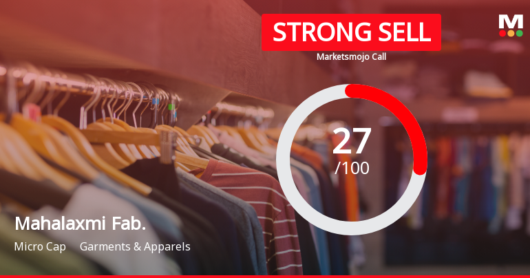 Mahalaxmi Fabric Mills Ltd Downgraded to Strong Sell Amid Technical Weakness and Financial Concerns