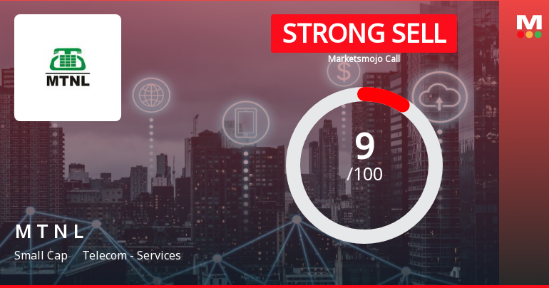Mahanagar Telephone Nigam Ltd is Rated Strong Sell