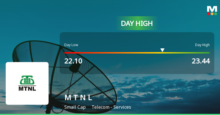 Mahanagar Telephone Nigam Ltd Surges 8.99% to Day's High — Outperforms Telecom Sector by 6.91 Percentage Points