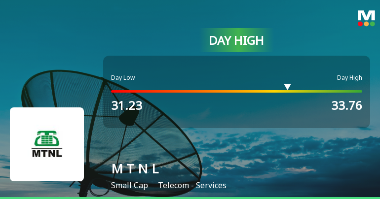 Mahanagar Telephone Nigam Ltd Surges 8.45% to Day's High of Rs 33.57 — Outperforms Sector by 9.21 Percentage Points