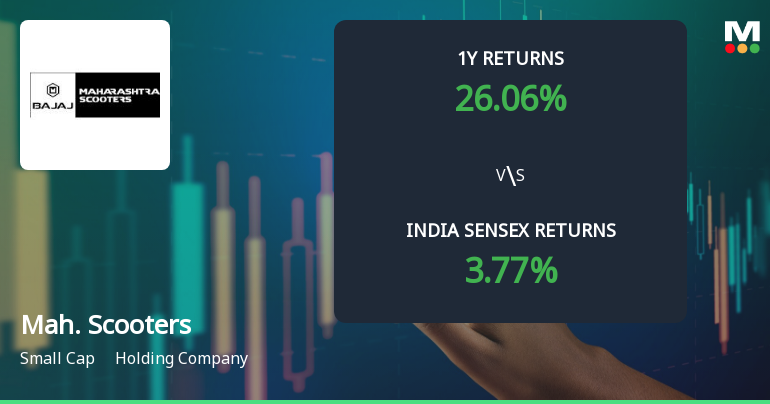 Technical Momentum Shifts Signal Caution for Maharashtra Scooters Ltd