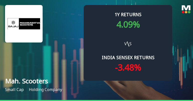 Maharashtra Scooters Ltd Technical Momentum Shifts Amid Bearish Signals