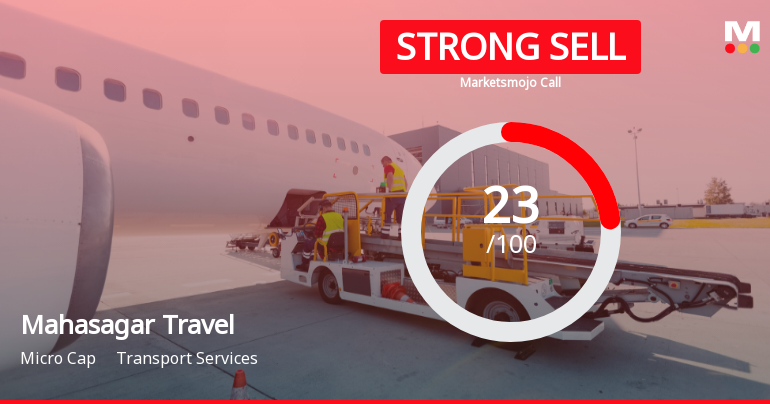 Mahasagar Travels Ltd Downgraded to Strong Sell Amid Mixed Technicals and Weak Fundamentals