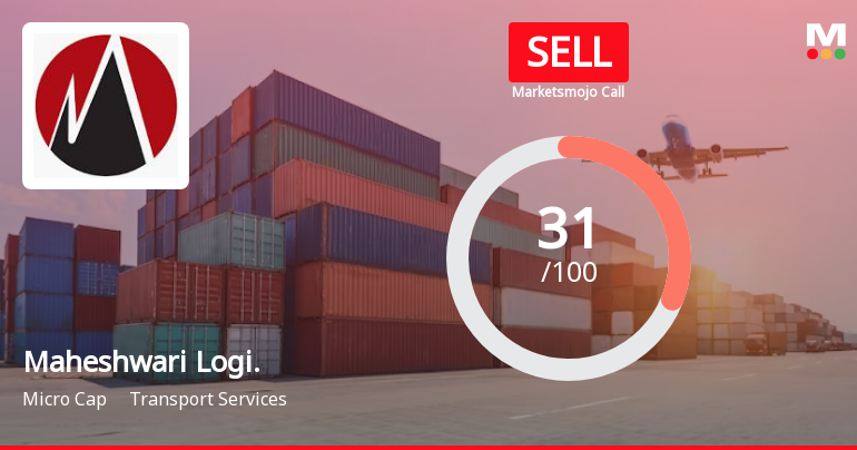 Maheshwari Logistics Ltd is Rated Sell
