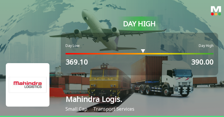 Mahindra Logistics Ltd Surges 7.51% to Day's High of Rs 380 — Outperforms Sector by 3.17 Percentage Points
