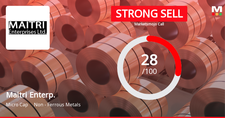 Maitri Enterprises Ltd Downgraded to Strong Sell Amid Technical and Fundamental Concerns