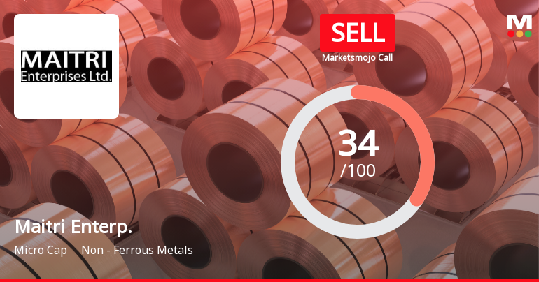 Maitri Enterprises Ltd Upgraded to Sell on Technical Improvements Despite Fundamental Challenges