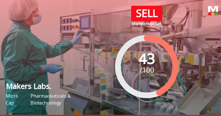 Makers Laboratories Ltd Downgraded to Sell Amid Mixed Financial and Technical Signals