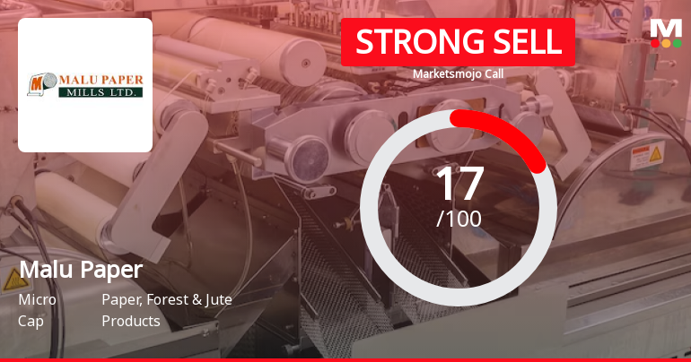 Malu Paper Mills Ltd is Rated Strong Sell