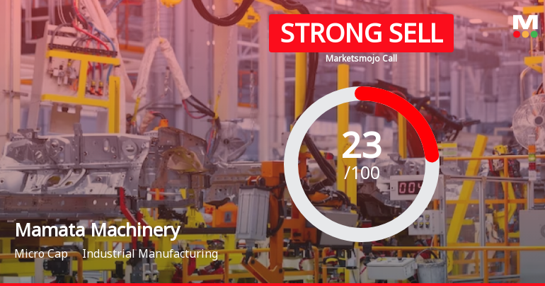 Mamata Machinery Ltd is Rated Strong Sell