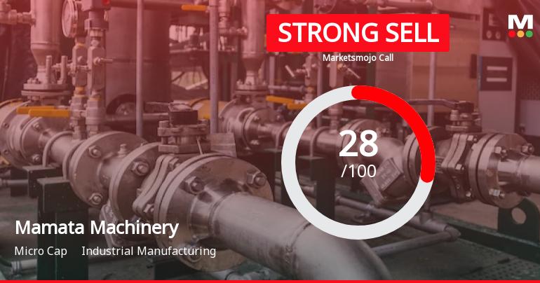 Mamata Machinery Ltd is Rated Strong Sell