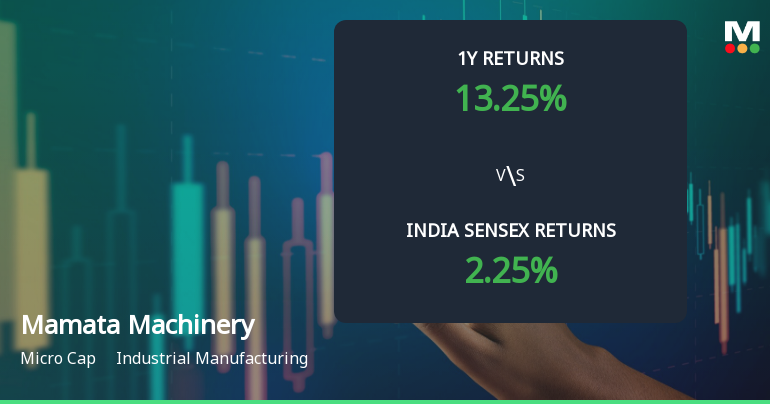Mamata Machinery Ltd Sees Mixed Technical Signals Amid Mild Momentum Shift