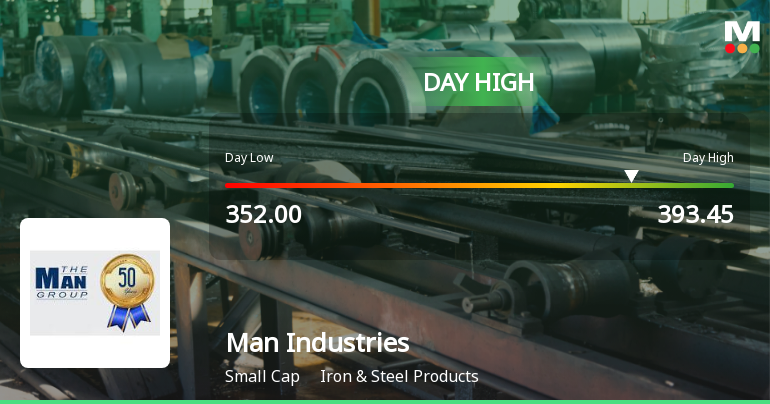 Man Industries (India) Ltd Surges 8.3% to Day's High of Rs 380.45 — Outperforms Sector by 4.62 Percentage Points